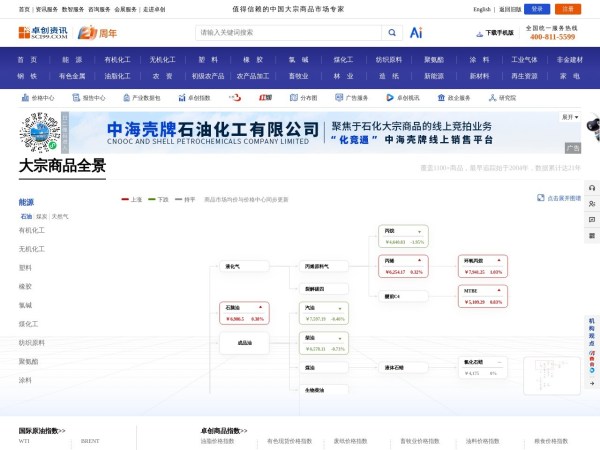 卓创资讯 - 值得信赖的大宗商品市场专家