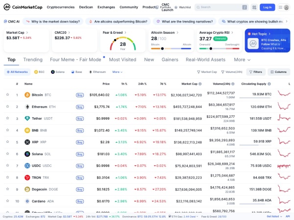 数字货币行情_最新加密货币价格走势_虚拟货币价格排行榜_加密货币市值 | CoinMarketCap